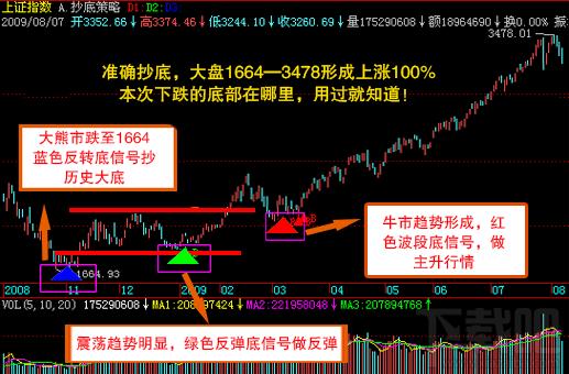 新一代智慧大盘行情分析股票软件,新一代智慧大盘行情分析股票软件下载,新一代智慧大盘行情分析股票软件免费版