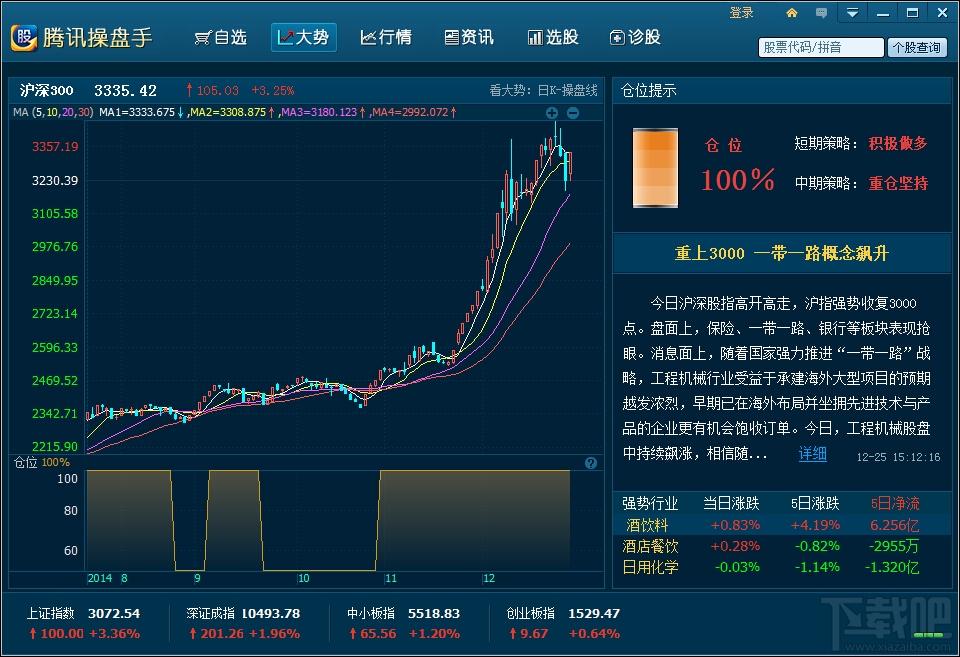腾讯操盘手,腾讯操盘手官方下载,股市行情软件,行情软件