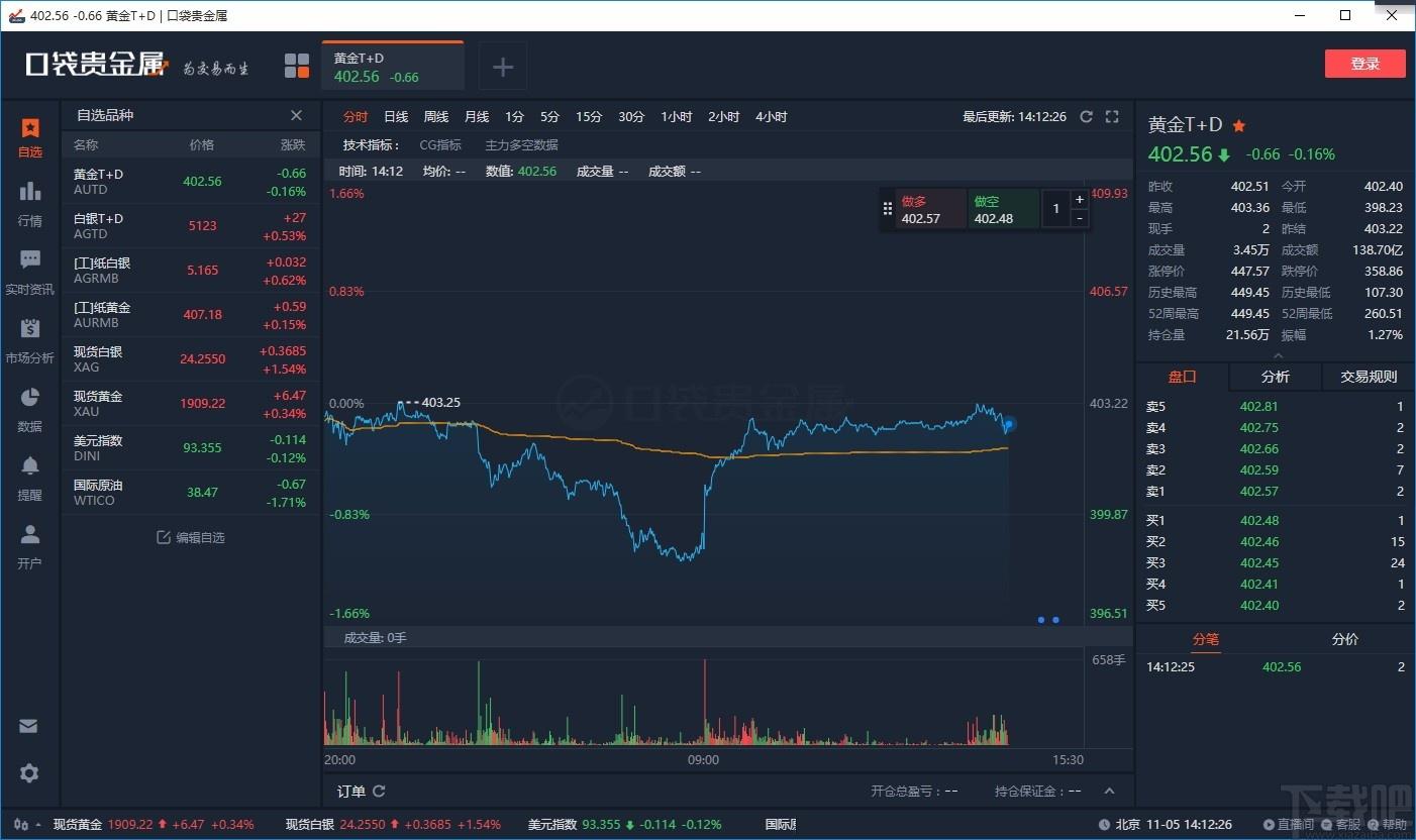 口袋贵金属下载,贵金属行情报价软件,贵金属行情报价