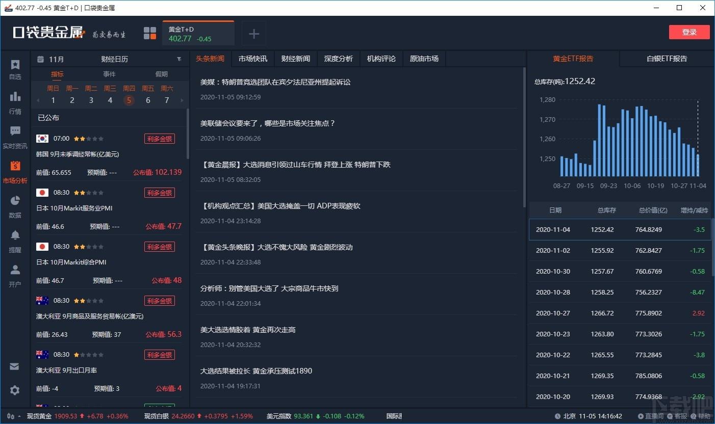 口袋贵金属下载,贵金属行情报价软件,贵金属行情报价