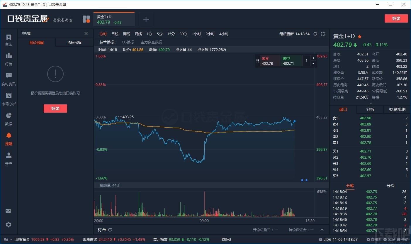 口袋贵金属下载,贵金属行情报价软件,贵金属行情报价