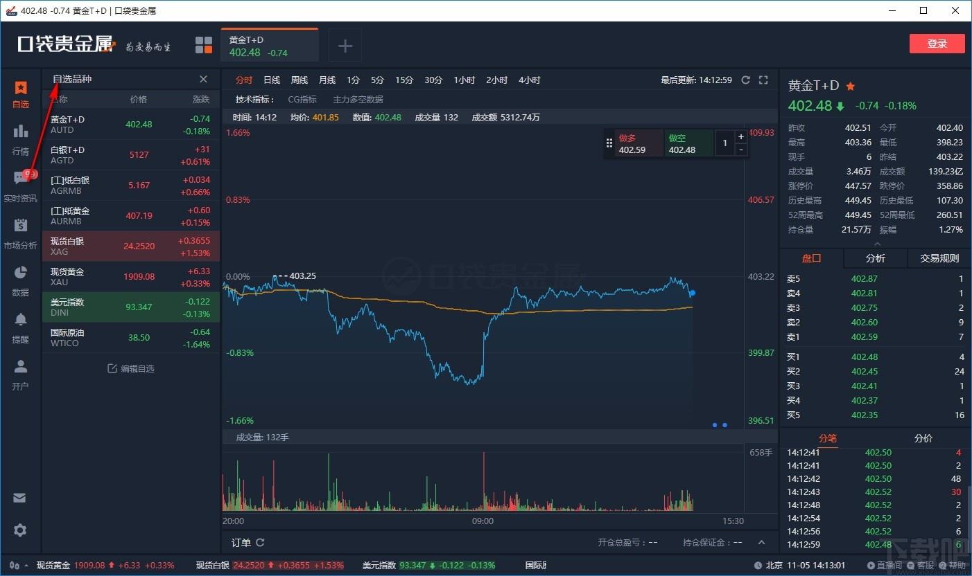口袋贵金属下载,贵金属行情报价软件,贵金属行情报价