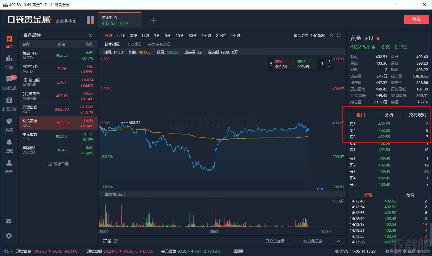 口袋贵金属下载,贵金属行情报价软件,贵金属行情报价