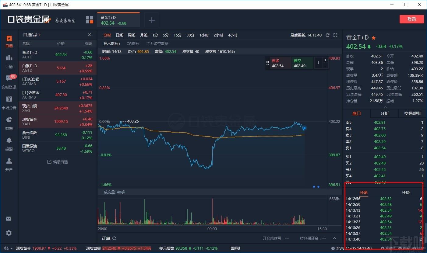 口袋贵金属下载,贵金属行情报价软件,贵金属行情报价
