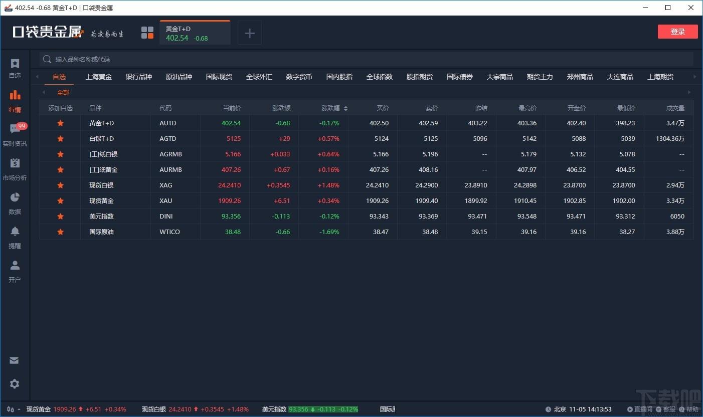 口袋贵金属下载,贵金属行情报价软件,贵金属行情报价