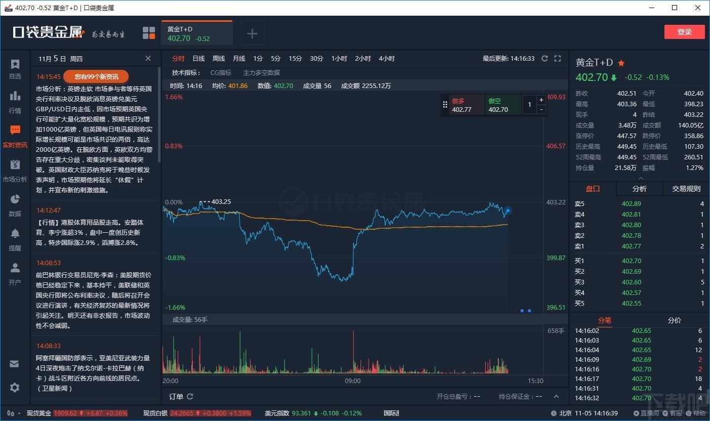 口袋贵金属下载,贵金属行情报价软件,贵金属行情报价