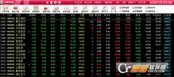 中泰证券融券,融资账号,使用指南.